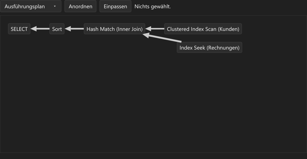 Vorführung: Diagrammfläche