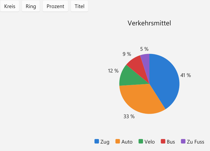 Vorführung: Kreis- und Ringdiagramm