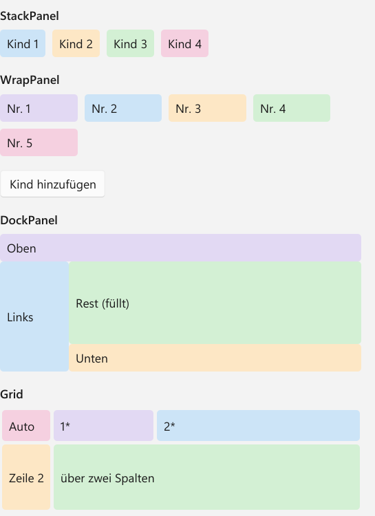 Vorführung: Layout-Panels